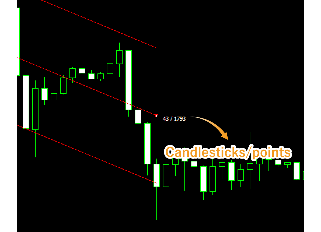 Values displayed during drawing a linear regression channel