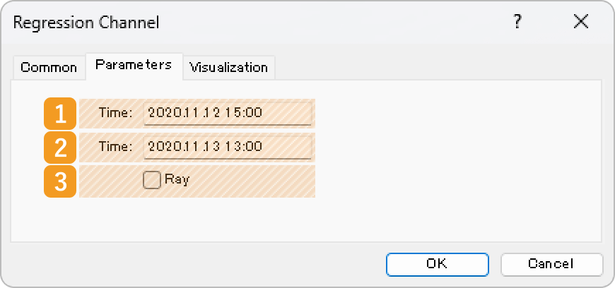 Parameters tab of the linear regression channel