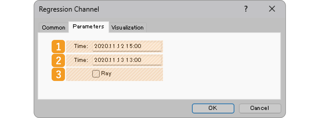 Parameters tab of the linear regression channel