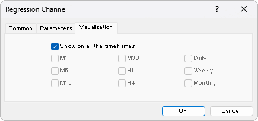 Visualization tab of the linear regression channel