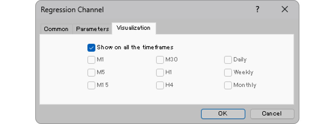 Visualization tab of the linear regression channel