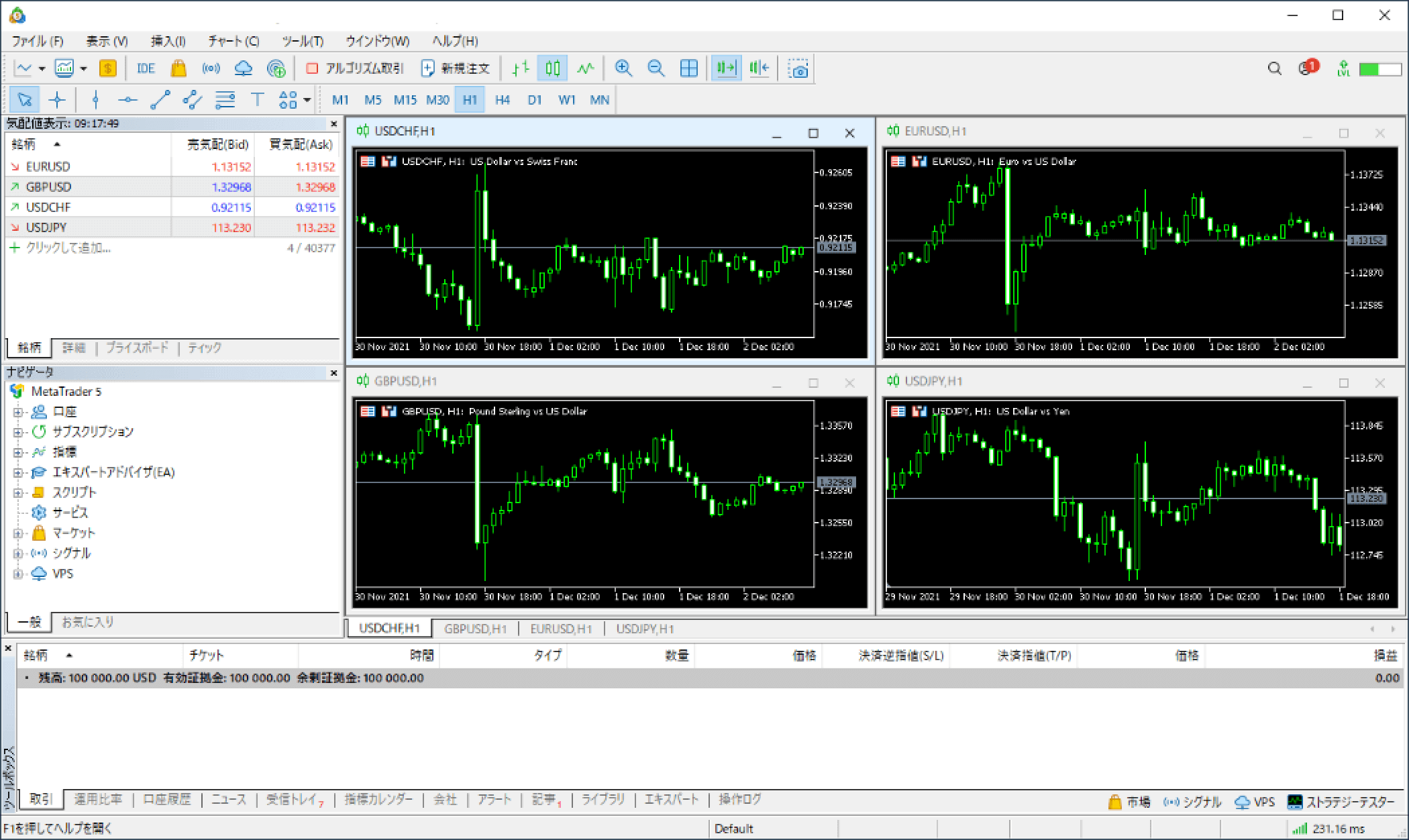 選択した画面解像度でMetaTrader5が表示されます