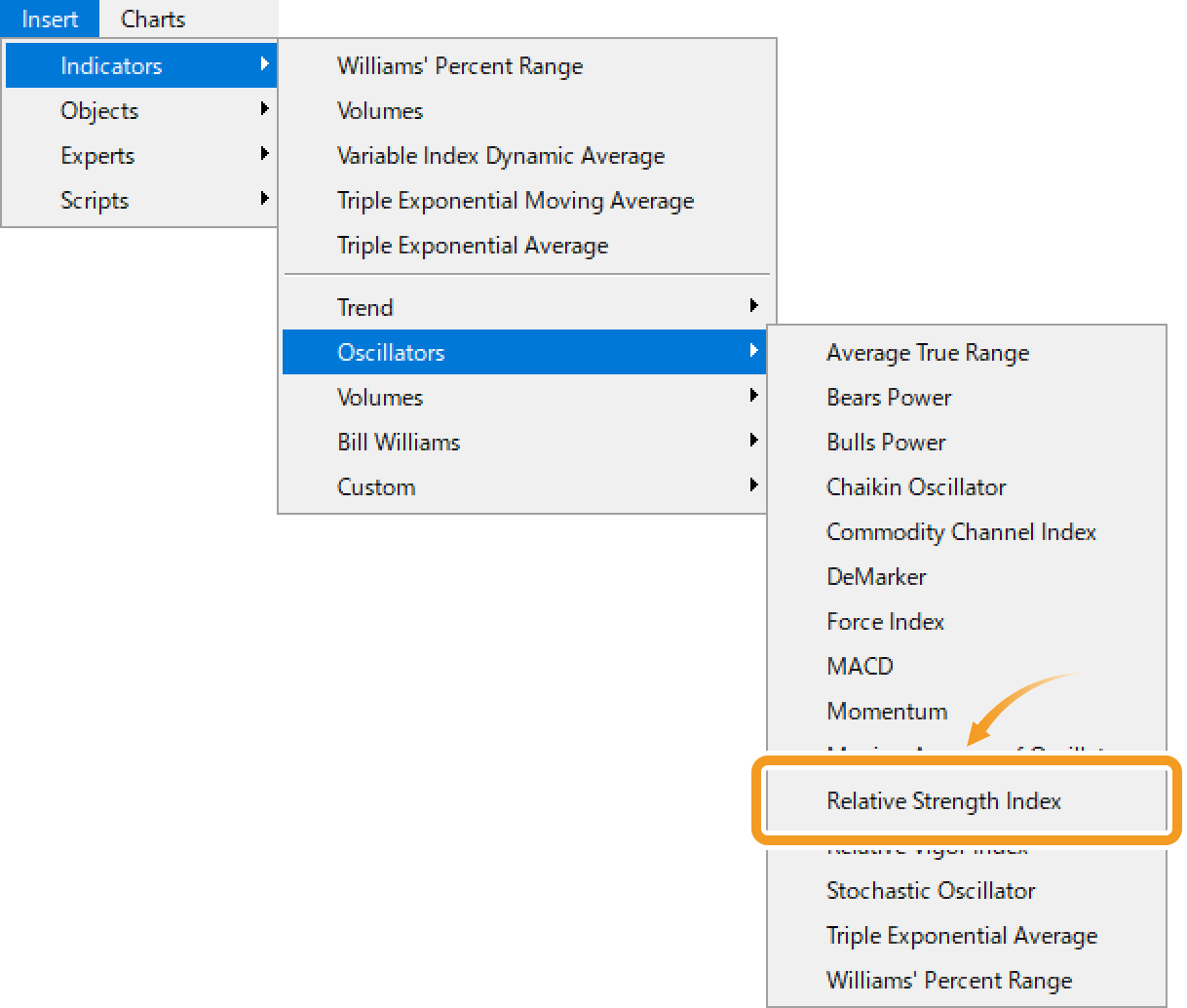 Select Relative Strength Index