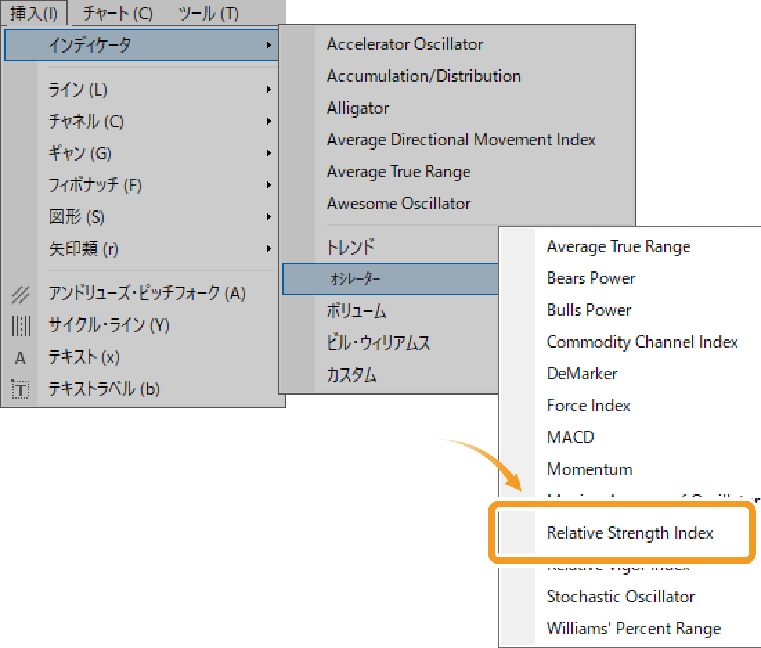 相対力指数（RSI）の設定