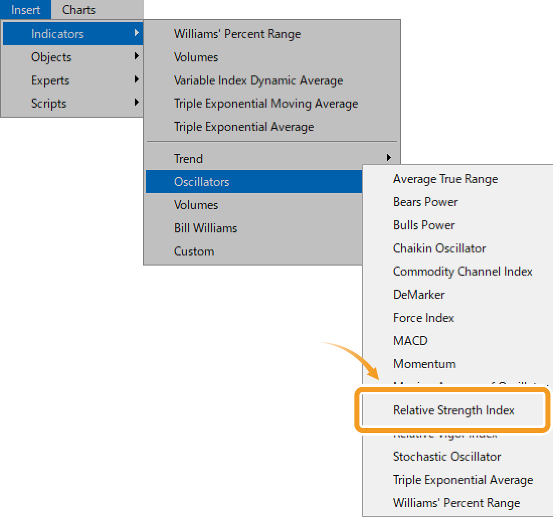 Select Relative Strength Index