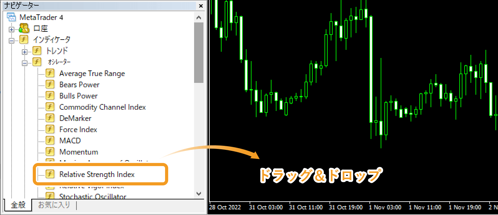 ナビゲーターからRelative Strength Indexをチャート上へドラッグ＆ドロップ