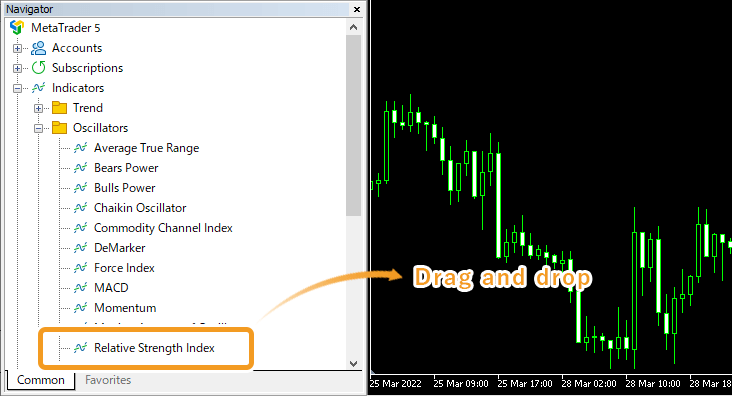 Select Relative Strength Index and drag it onto the chart you wish to apply it to