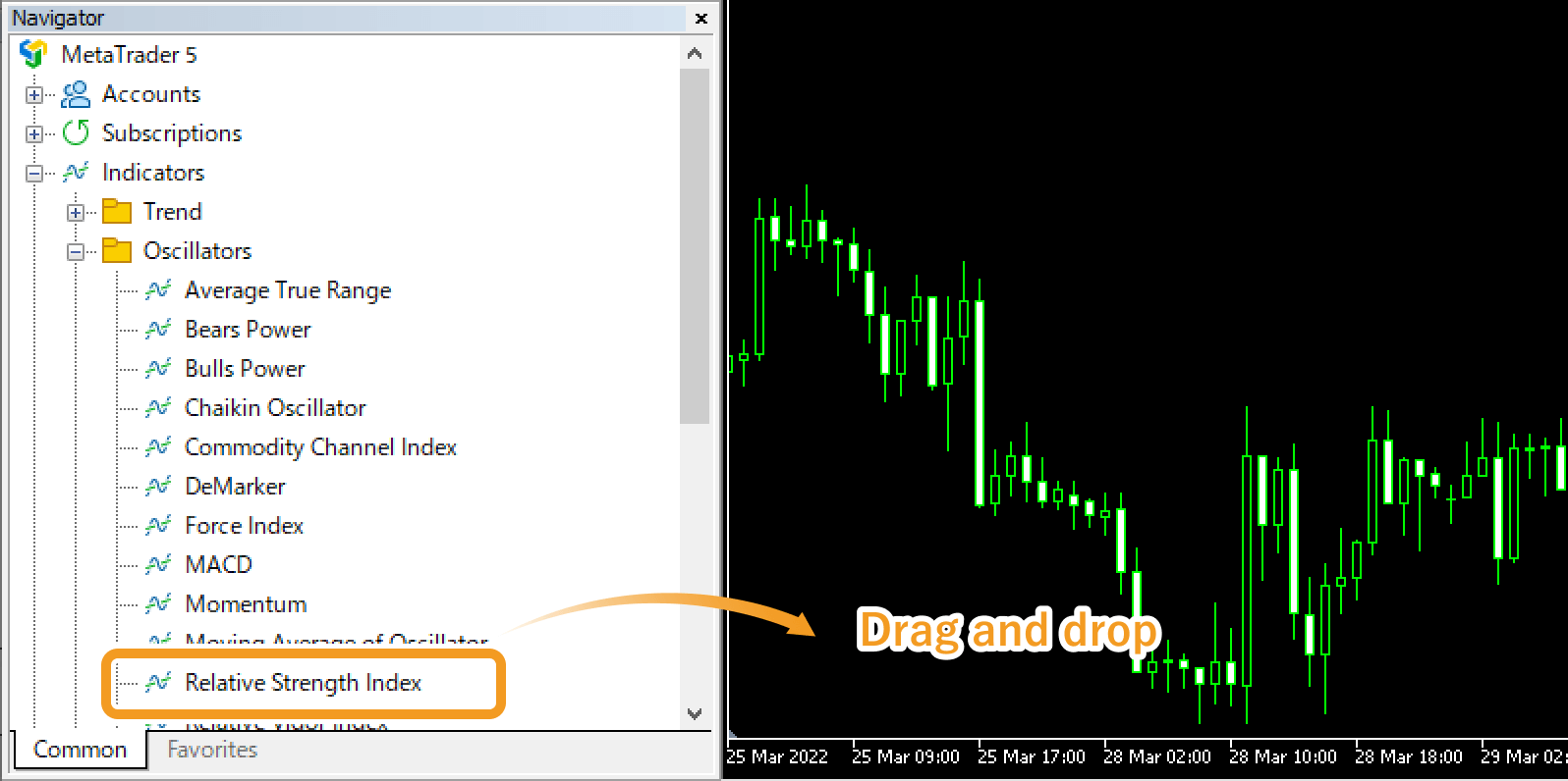 Select Relative Strength Index and drag it onto the chart you wish to apply it to