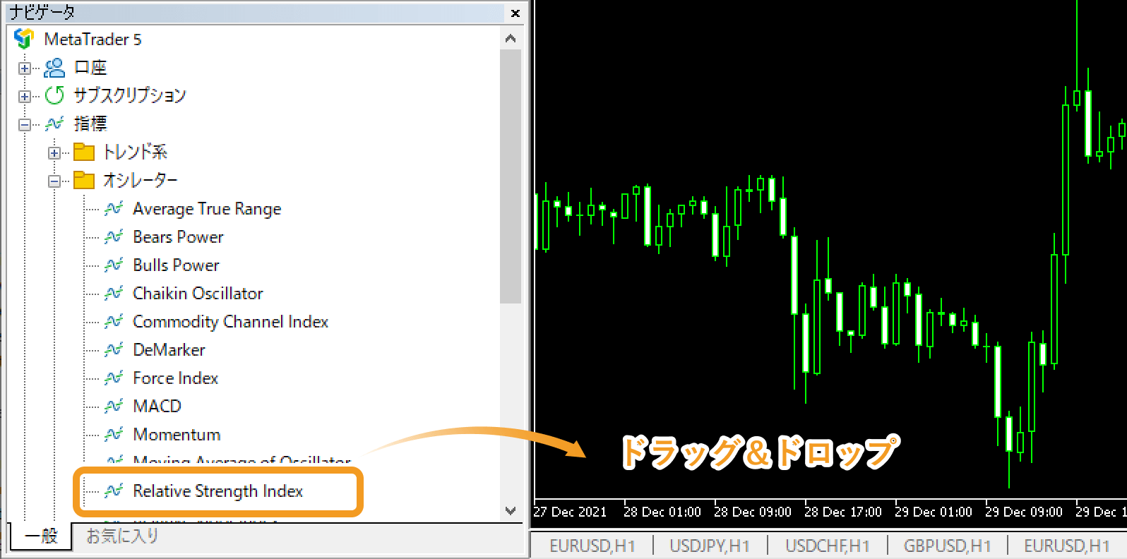 「Relative Strength Index」を選択し、表示させたいチャート上へドラッグ＆ドロップ