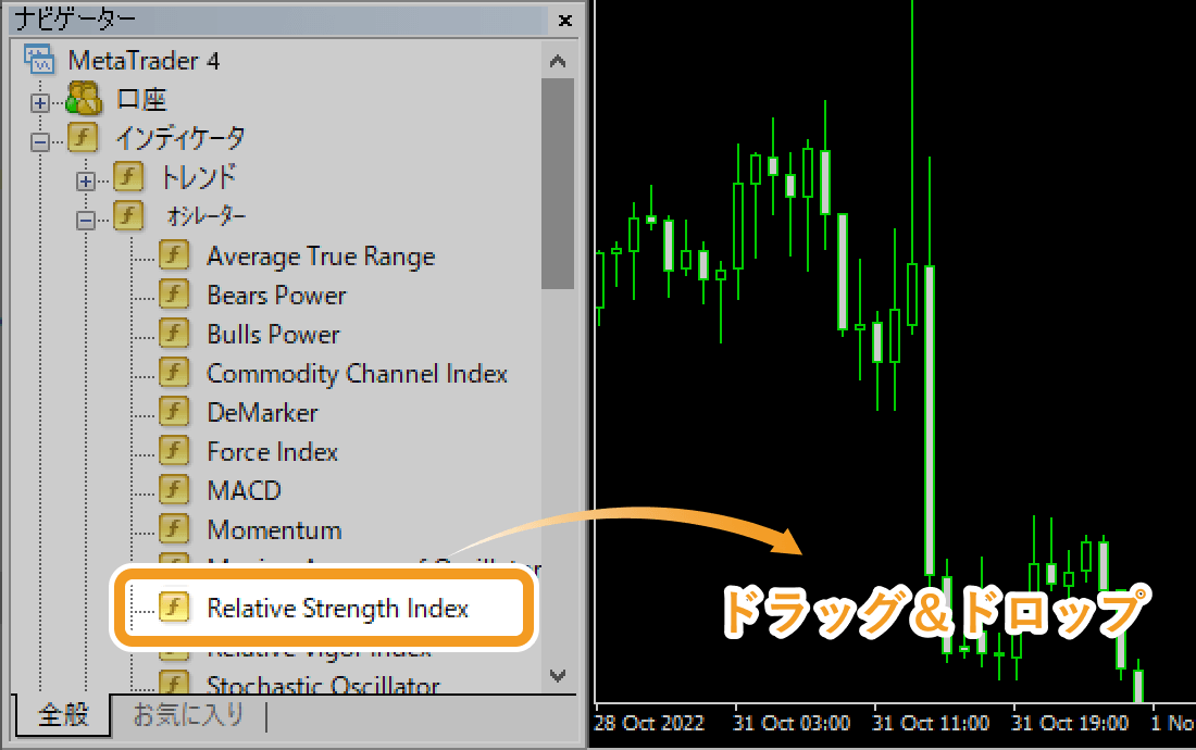 ナビゲーターからRelative Strength Indexをチャート上へドラッグ＆ドロップ