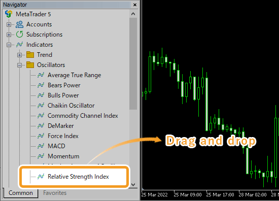 Select Relative Strength Index and drag it onto the chart you wish to apply it to