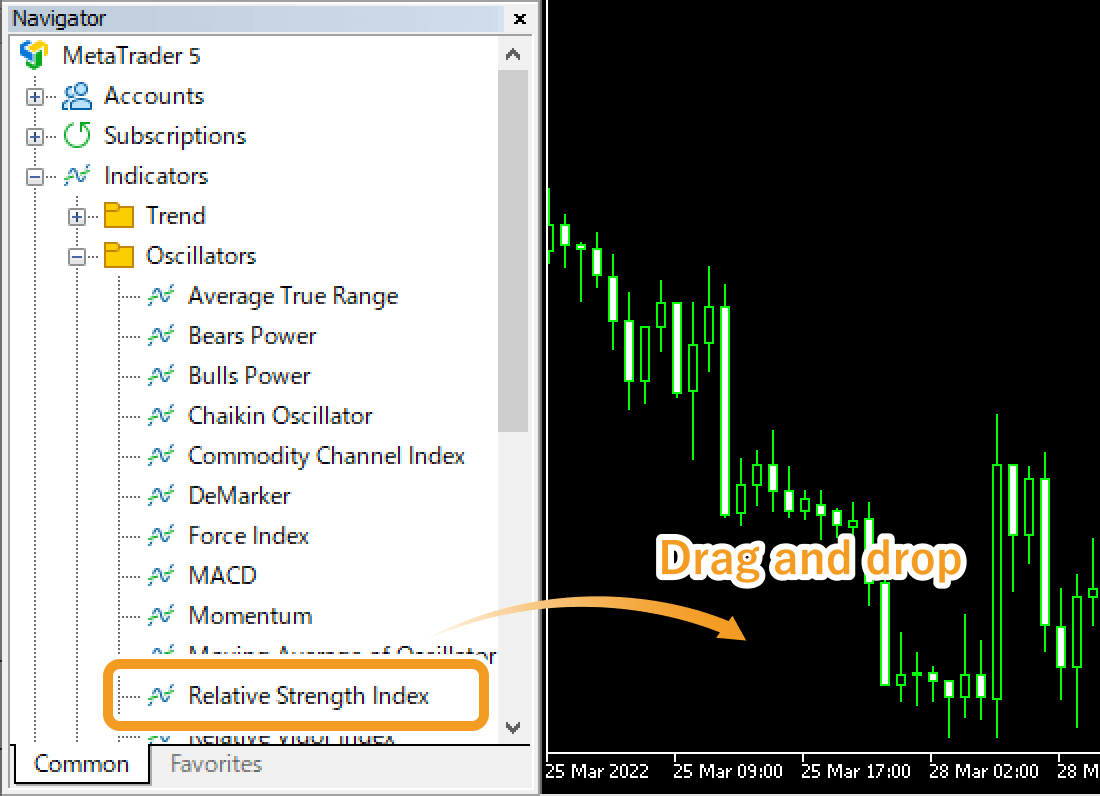 Select Relative Strength Index and drag it onto the chart you wish to apply it to