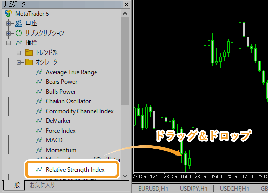 「Relative Strength Index」を選択し、表示させたいチャート上へドラッグ＆ドロップ