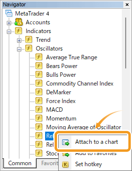 Right-click on Relative Strength Index and select Attach to a Chart