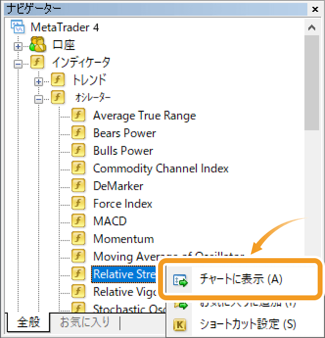 ナビゲーターのRelative Strength Indexを右クリックしてチャートに表示する