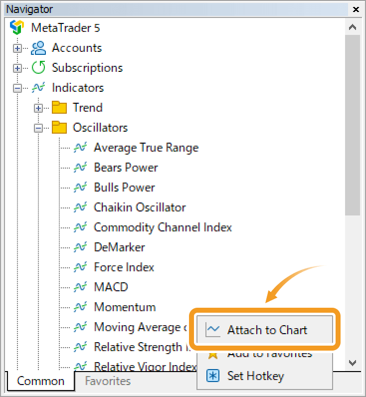 Right-click on Relative Strength Index and select Attach to Chart