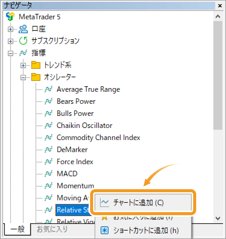 「Relative Strength Index」上で右クリックし、「チャートに追加」を選択