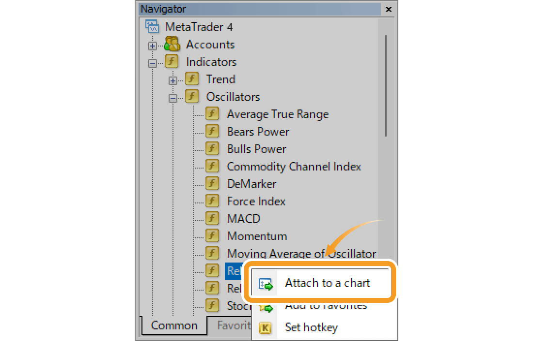 Right-click on Relative Strength Index and select Attach to a Chart