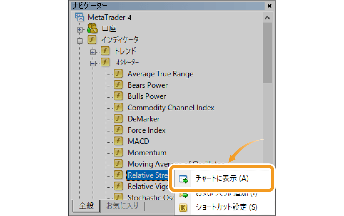 ナビゲーターのRelative Strength Indexを右クリックしてチャートに表示する