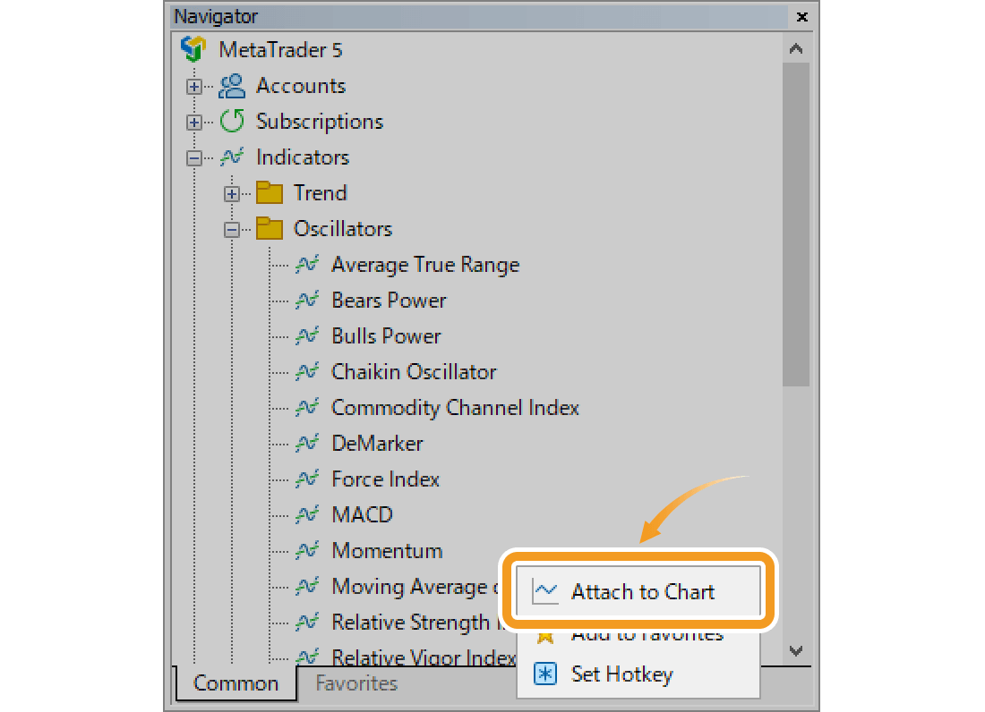 Right-click on Relative Strength Index and select Attach to Chart