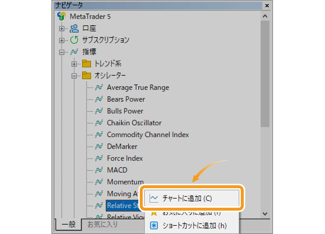 「Relative Strength Index」上で右クリックし、「チャートに追加」を選択