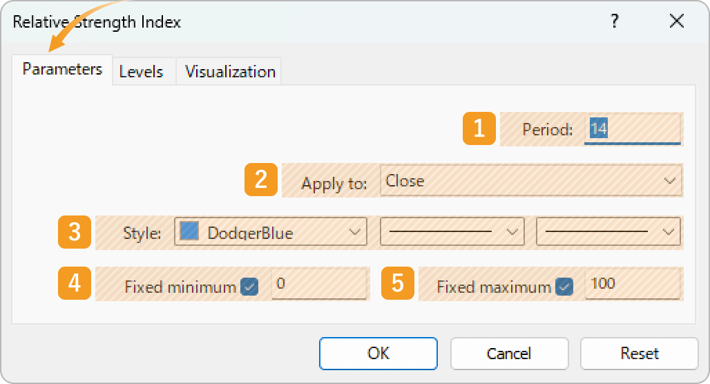 Parameters tab of RSI