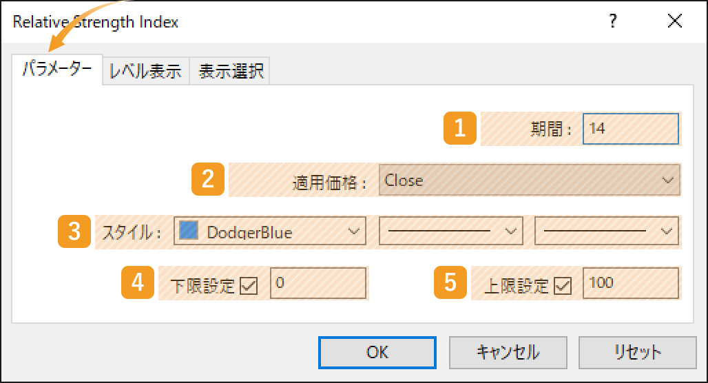 相対力指数（RSI）のパラメーター設定