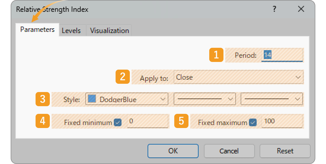 Parameters tab of RSI