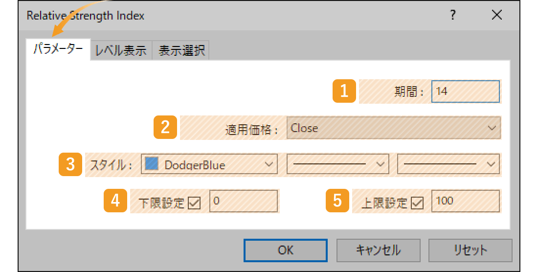 相対力指数（RSI）のパラメーター設定