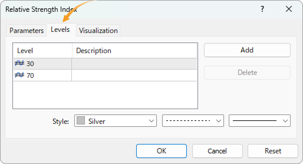 Levels tab of RSI