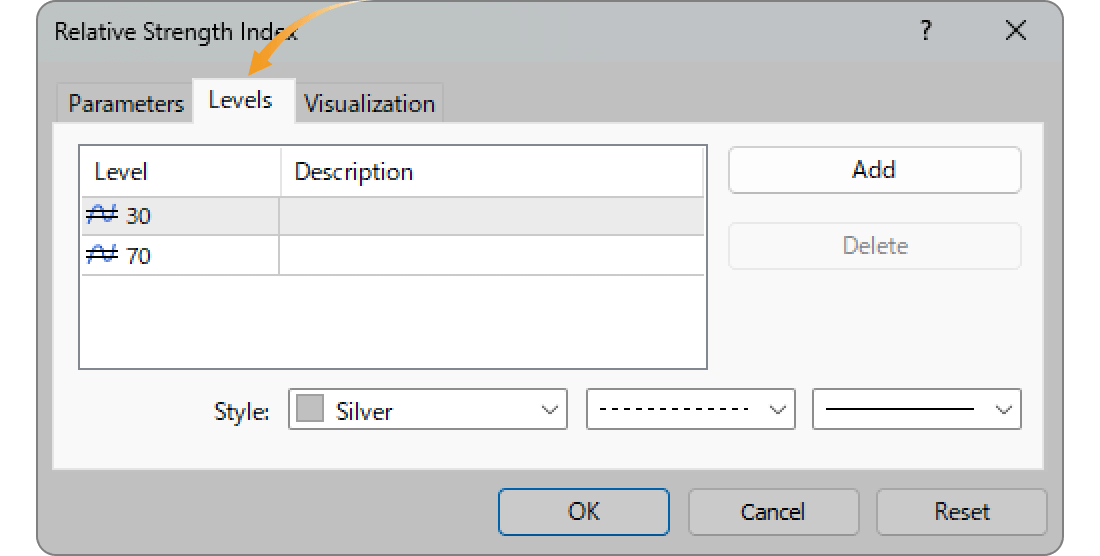 Levels tab of RSI