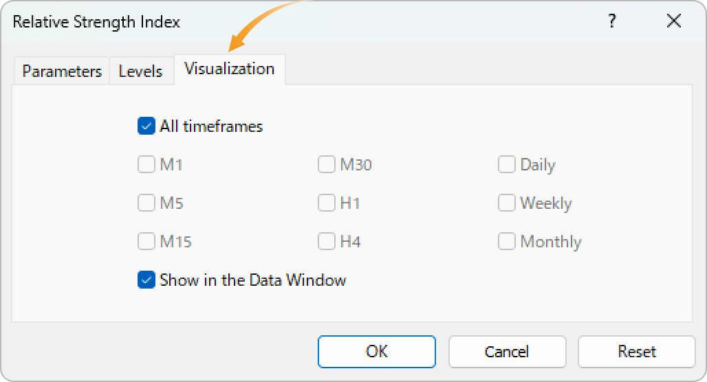 Visualization tab of RSI