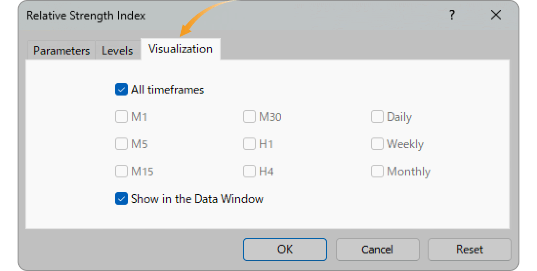 Visualization tab of RSI