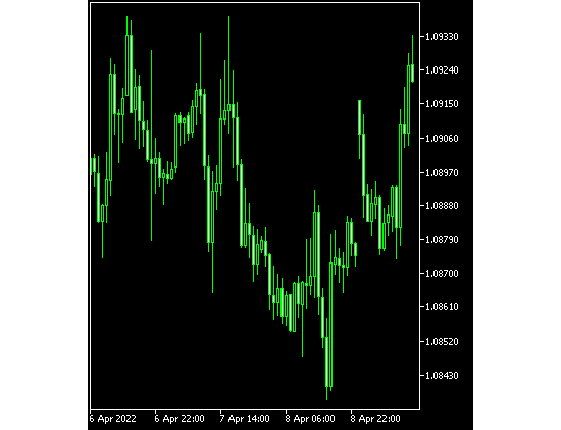 Active chart (as is)