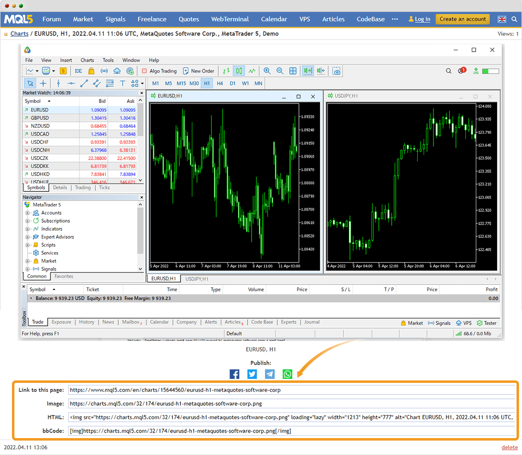 Uploaded to the MQL5 Charts service