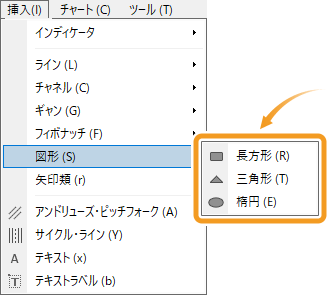 挿入メニューから図形を選択