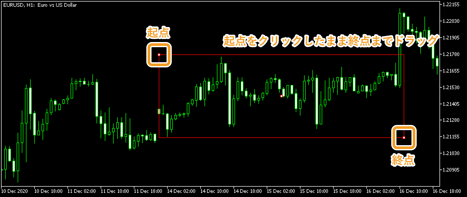 長方形の描写方法