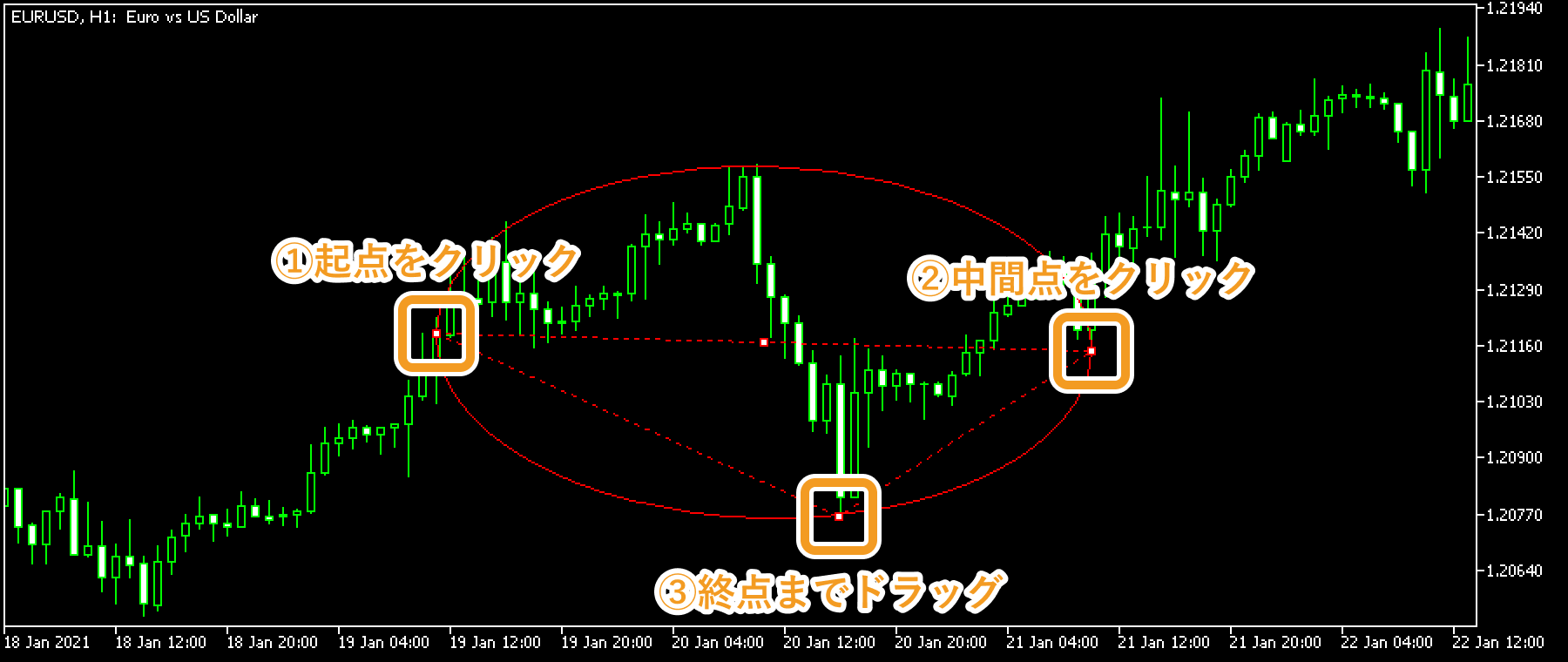 楕円形の描写方法