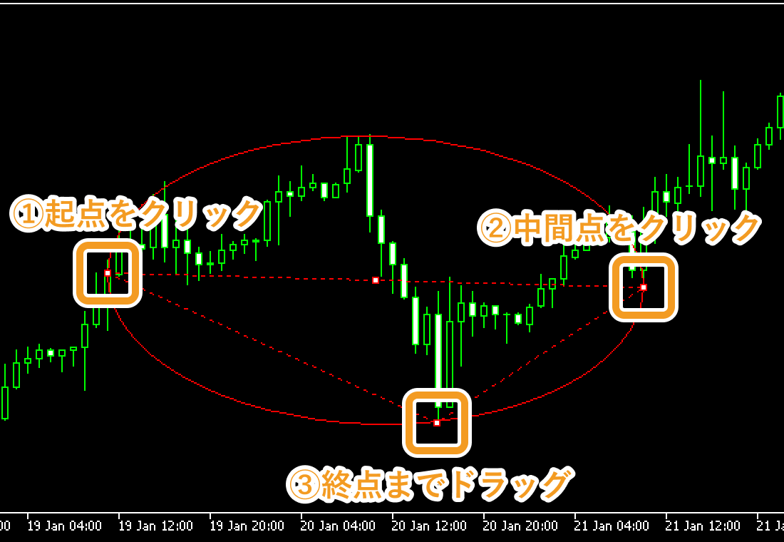 楕円形の描写方法