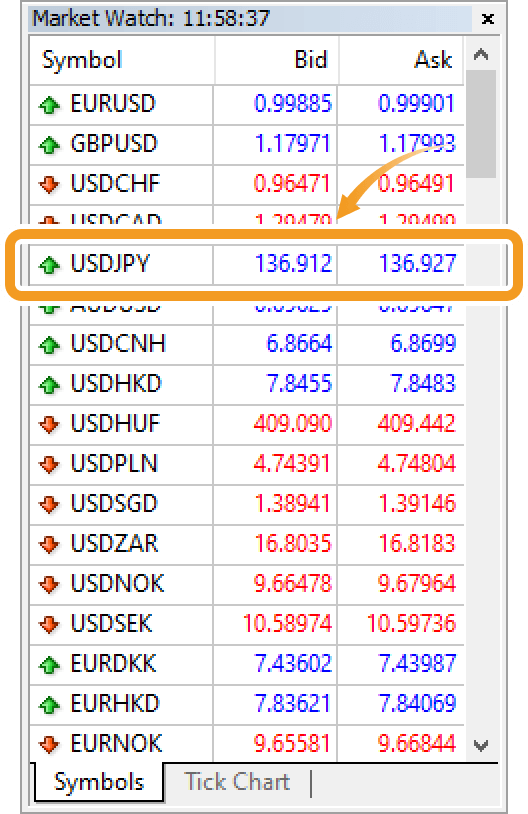 Market Watch