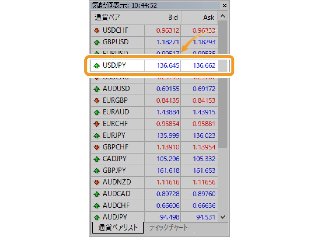 気配値表示欄