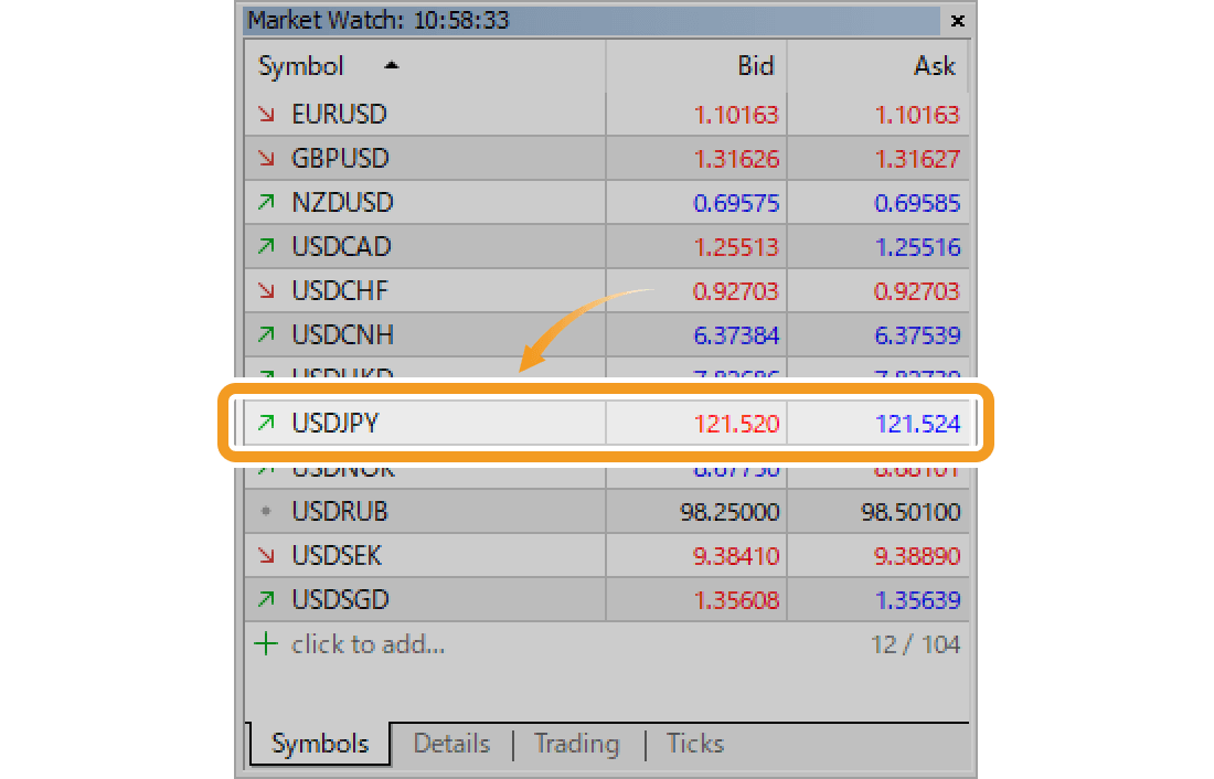 In the Market Watch, right-click on the symbol you wish to check