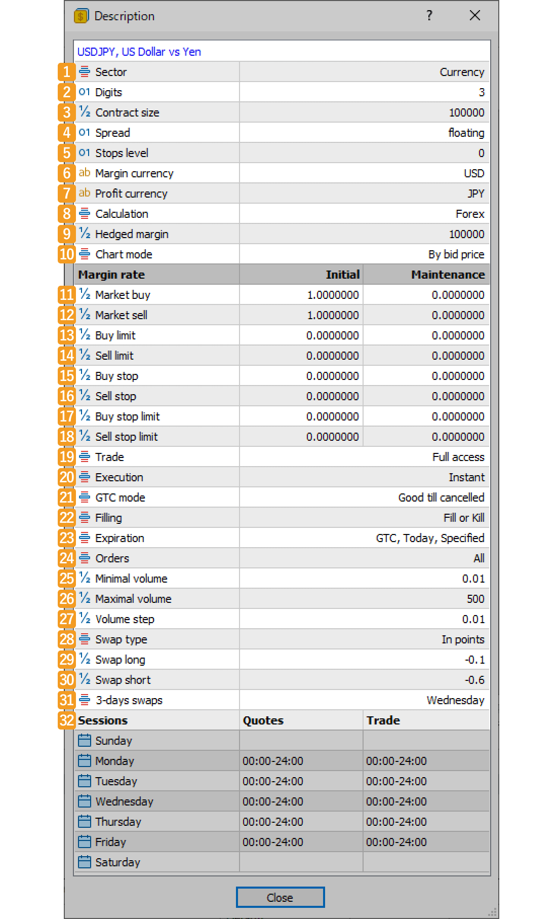 The trading conditions will be displayed