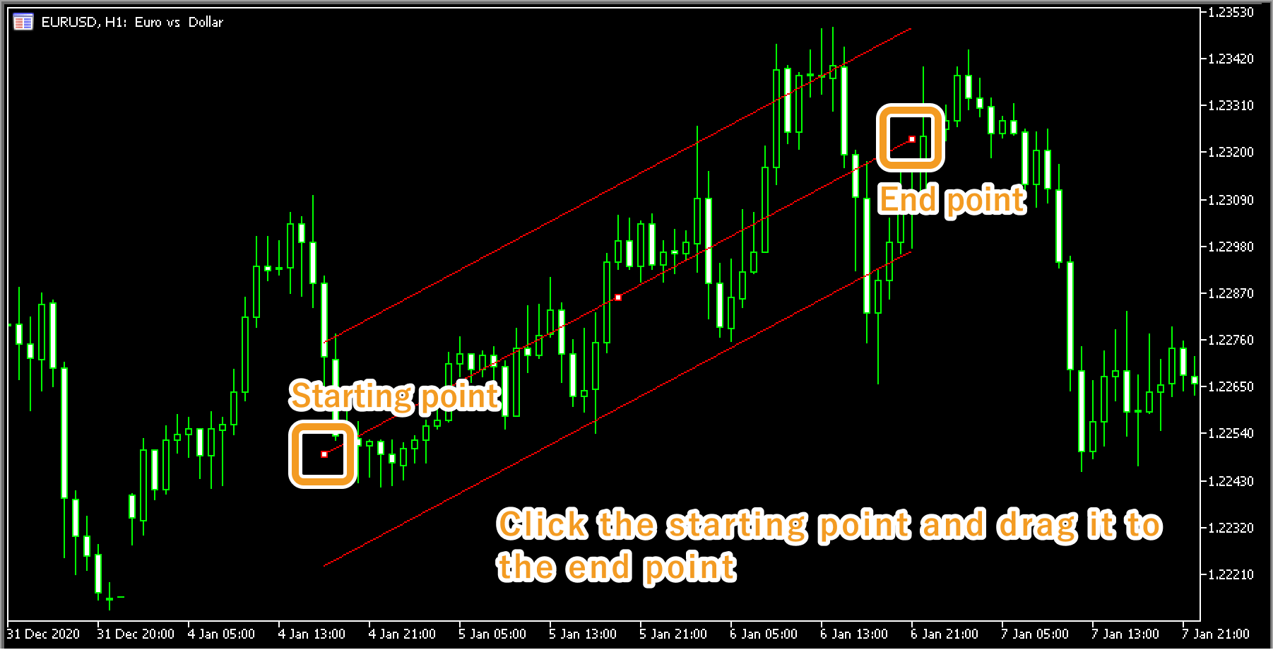 Click the starting point on the chart and drag it to the end point to create the standard deviation channel