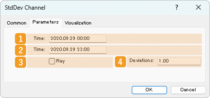 Parameters tab of the StdDev channel