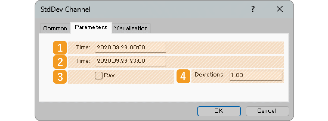 Parameters tab of the StdDev channel