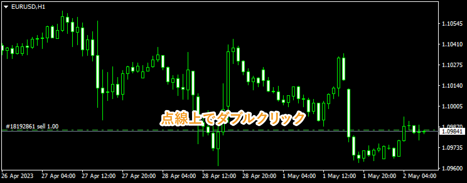 チャートの点線上でダブルクリック