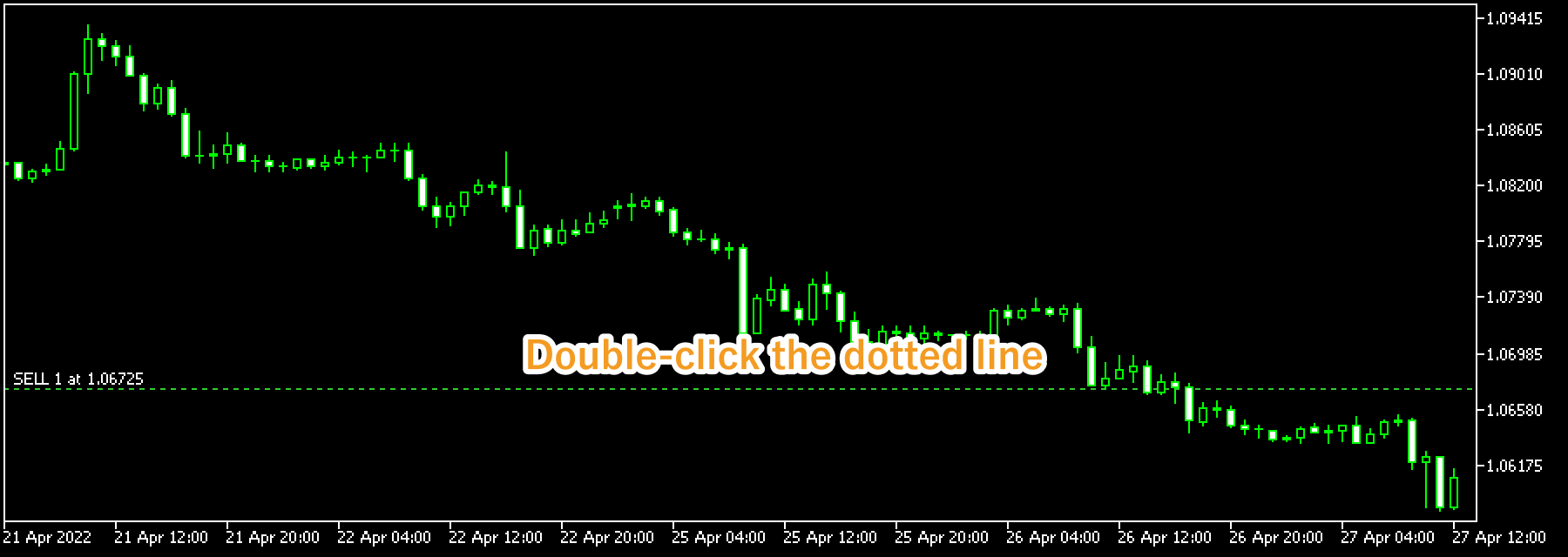 Double-click on the dotted line on the chart