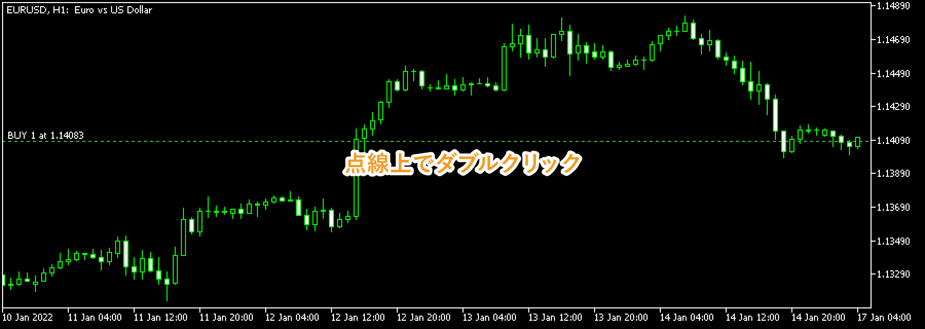 チャート上のポジションを示す点線上で、ダブルクリック