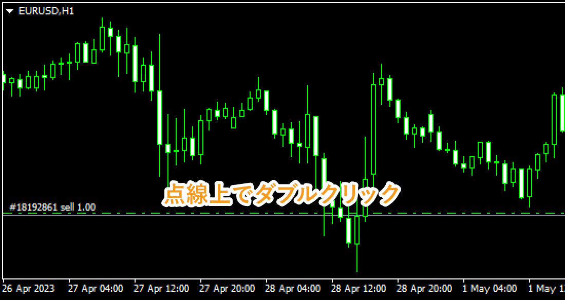 チャートの点線上でダブルクリック